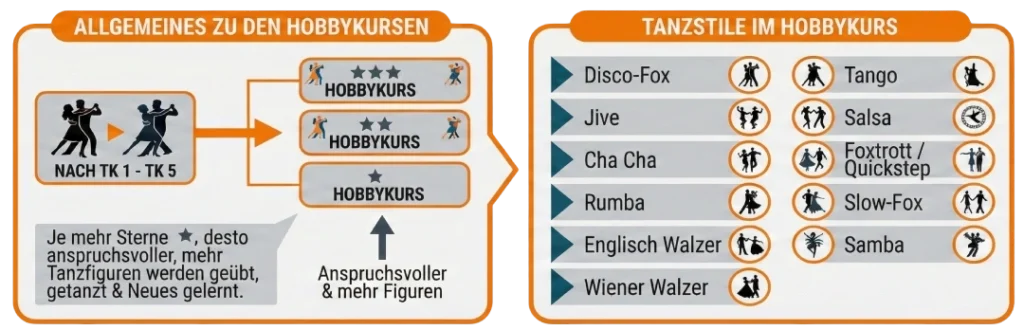 hobbykurse_erklaert (1)